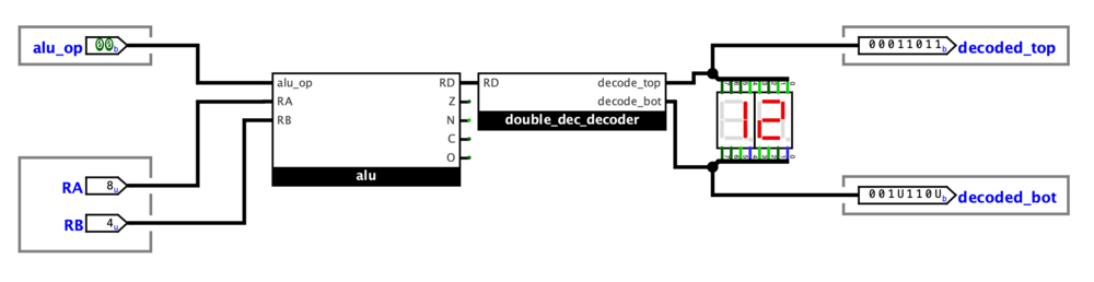 Sample working circuit. In the template, the blocks are empty so you need to fill them up as required in this labwork.