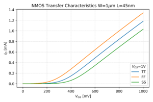 NMOS transfer corners.png