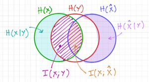 Fanos Inequality.png