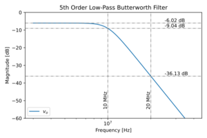 Butter lpf 5.svg