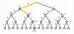 Code4 coding tree.png