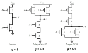 Fig1-logicaleffort.png