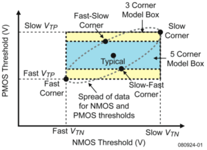 Corner analysis 2.png