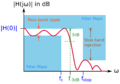 Thumbnail for version as of 11:00, 15 March 2021