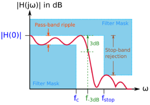 Filter mask.svg