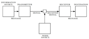 Shannon comm system.png