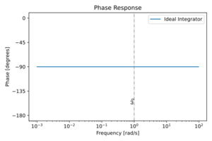 Integrator ideal phase.svg