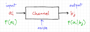 Noisy channel.png