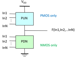 Fig1-static gate.png