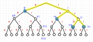 Code3 coding tree.png