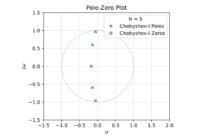 Cheby1 pz plot.svg