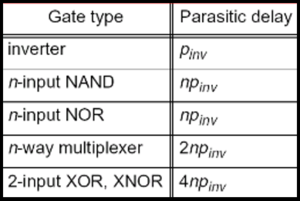 Tab2-parasitic.png