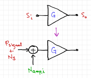 Noise amp model.png