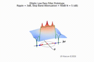 Elliptic vid.gif