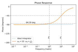 Integrator lossy C phase.svg