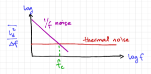 MOSFET id spectral density.png