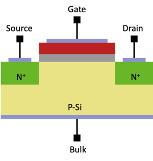 Square law mosfet.png