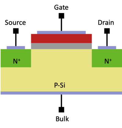 CoE 197U The MOS Transistor - Microlab Classes