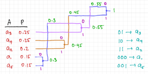 Huffman coding 1.png