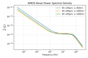 MOS noise spectrum.png