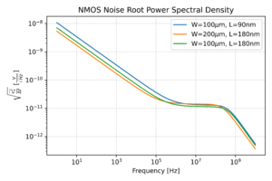 MOS noise root spectrum.png