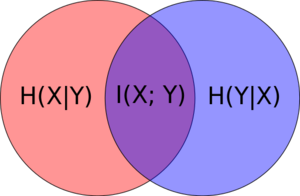 Venn diagram.svg