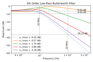 Butter5 active internal nodes.svg