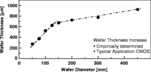 Wafer thickness.gif