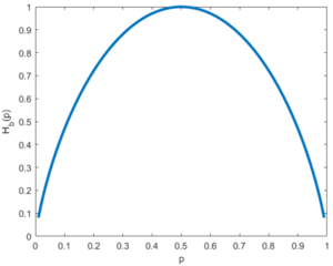 Bernoulli entropy.PNG