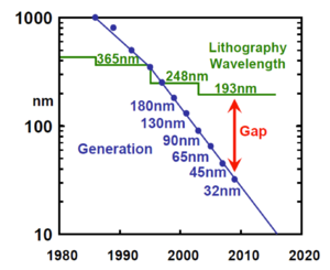 Lithography gap.png