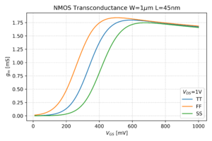 NMOS gm corners.png