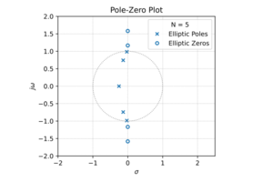 Elliptic pz plot.svg