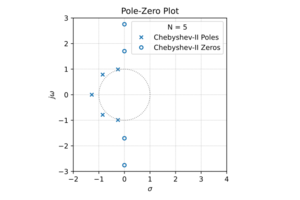 Cheby2 pz plot.svg