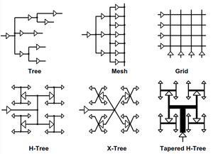 Fig7-clockdist.png