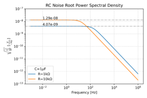 RC noise root spectrum.png