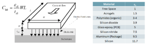 Fig2-cap wire.png