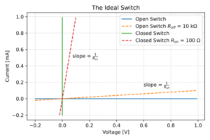 Ideal switch.svg