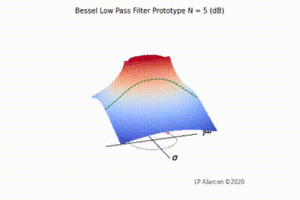 Bessel vid.gif