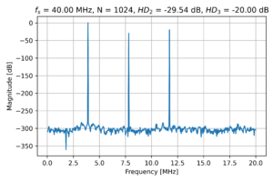 Harmonic disto.png