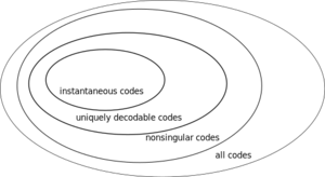 Code-hierarchy.svg