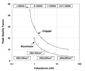 Inductor Q.png