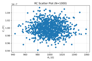 RC scatter.png