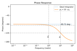 Integrator p2 phase.svg