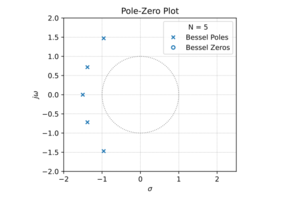 Bessel pz plot.svg