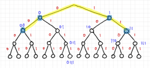 Code2 coding tree.png