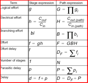 Tab3-terms.png