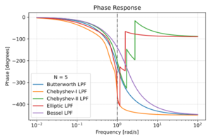 Filters phase.svg