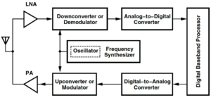 RF Transceiver.png