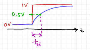 Delay definition.png