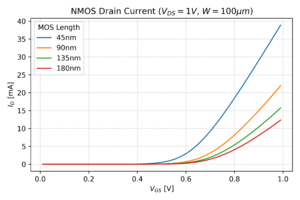 Nmos 45nm id vs vgs.png